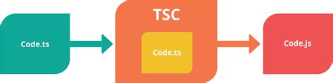 tsc cache clear|tsconfig.json demystified .